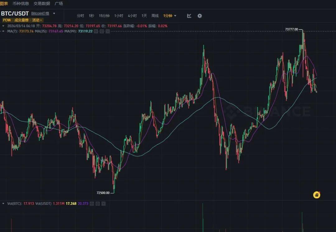 华尔街大多头：比特币短期回调5万，长期剑指25万高峰