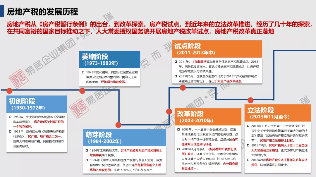 澳洲房产空置税，政策解读与影响分析