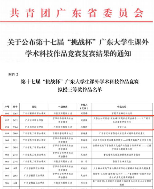 广东省挑战杯通知，激发创新活力，培育新时代英才