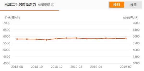 衡阳房产价格走势分析