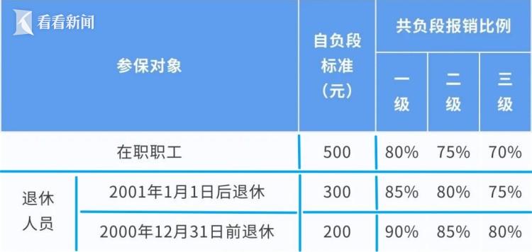 广东省医保基金统筹账户，构建更加公平可持续的医疗保障体系的探索与实践