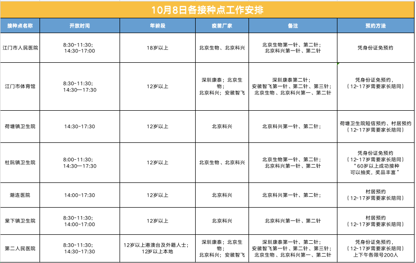 广东省粤核酸系统登录指南及相关操作详解