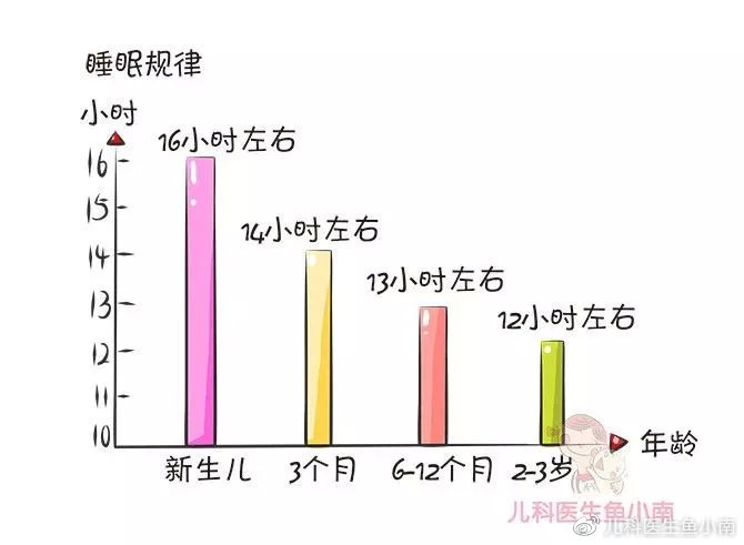 一个月宝宝正常的睡眠时间及其重要性