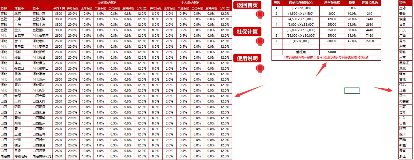 社保要扣多少钱一个月——深度解析社保扣费机制与影响因素