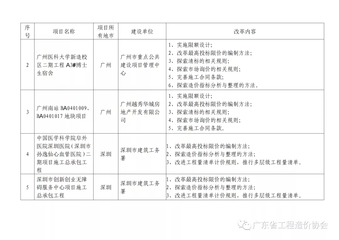 代建制度在广东省的实施与发展