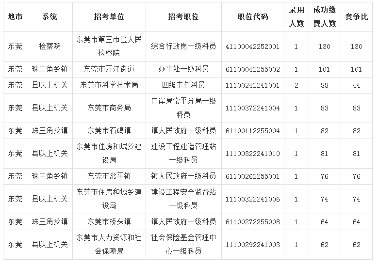 广东省考东莞报名全解析，流程、注意事项及备考建议