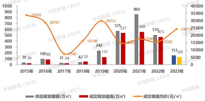 潮州房产交易，市场现状与发展趋势