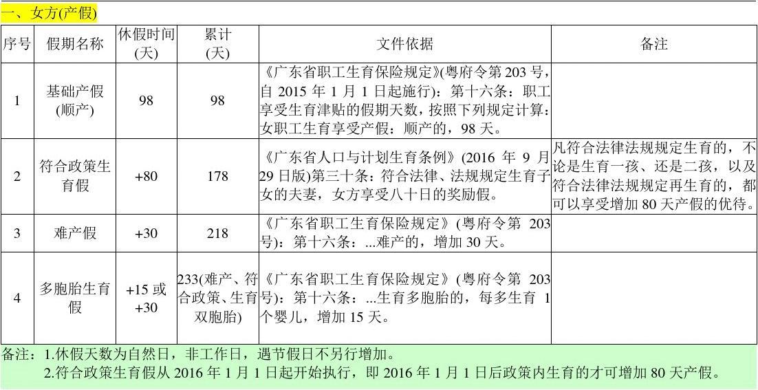 广东省人口生育福利政策研究