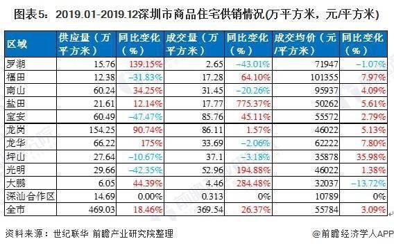 深圳房产买卖，市场现状与发展趋势