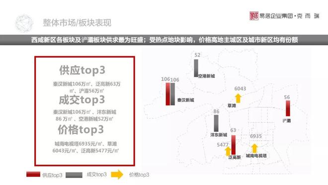 西安房产市场概览，聚焦58同城平台