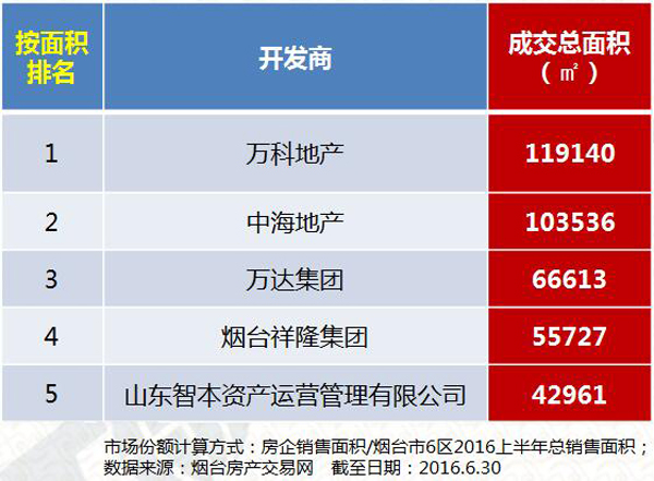 烟台房产拍卖，市场现状与发展趋势