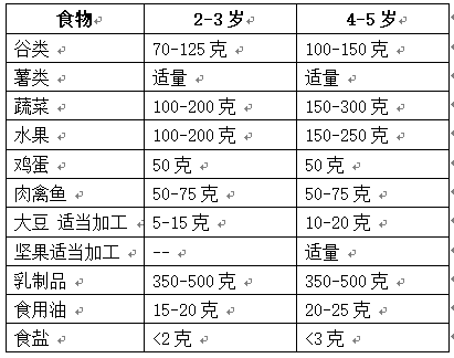 关于宝宝饮食的时间安排，8个月宝宝的饮食时间表