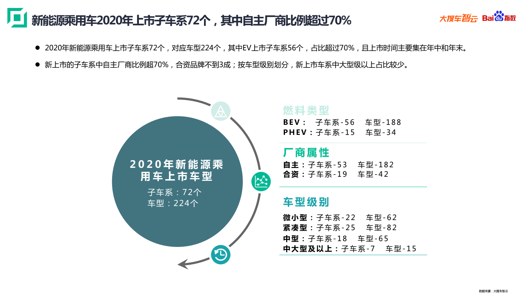 广东省信息学2020年度发展综述