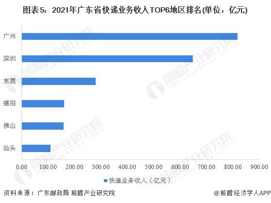 广东省物流总费用，现状、挑战与未来发展策略