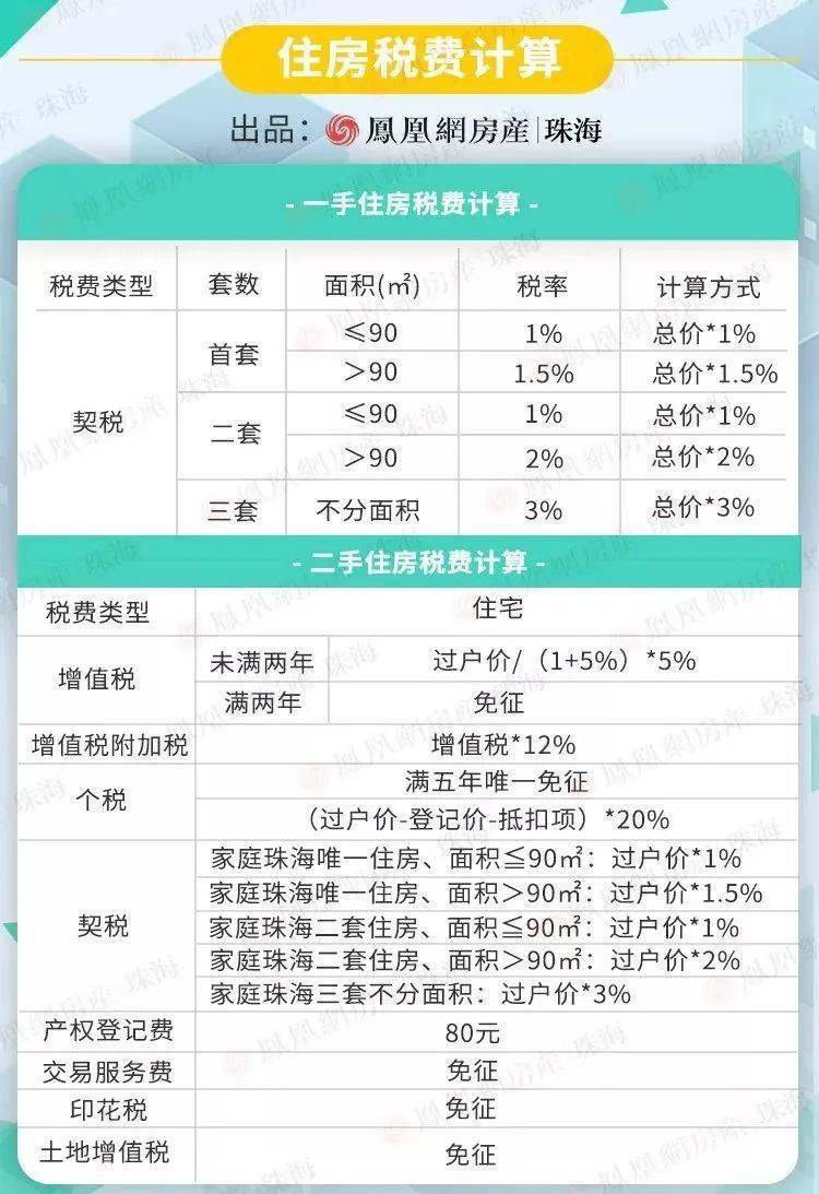 广东房产契税详解，政策、计算与影响