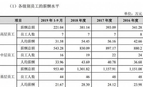 江苏天创科技有限公司的员工待遇，激励与成长并重