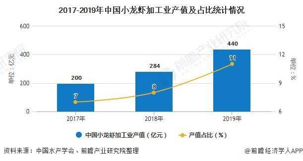 广东省房屋杠杆率现状及影响分析