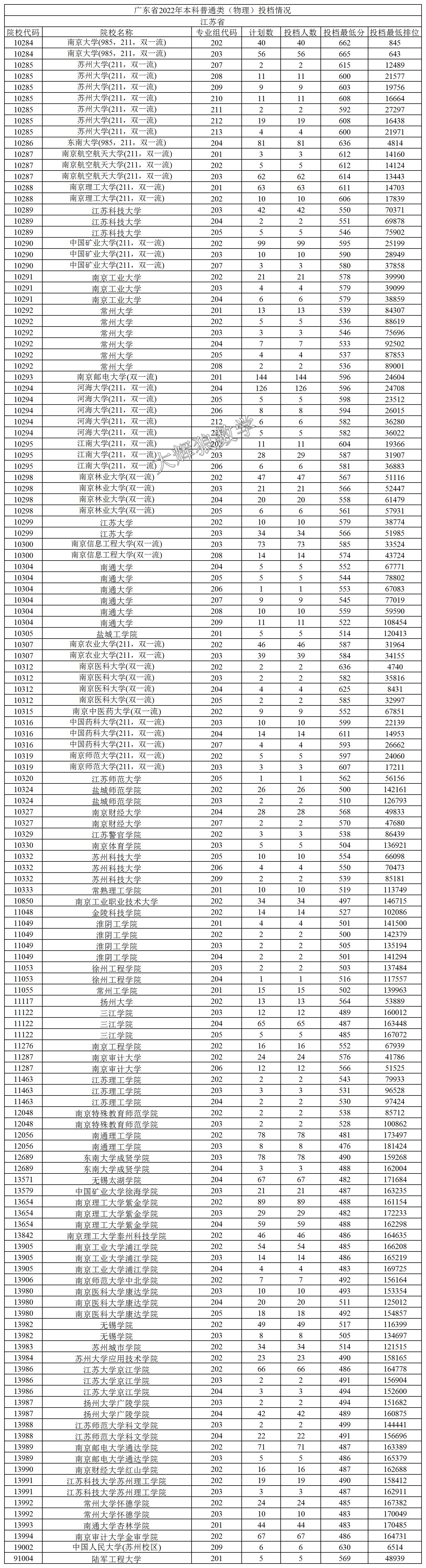 广东省物理教育的探索与创新——以2015年为观察点