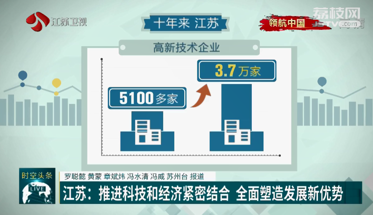 江苏科技投入排名，引领创新发展的强大引擎