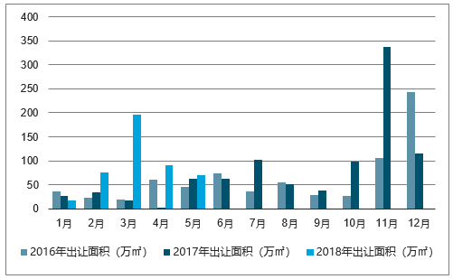 益阳房产均价，市场走势与前景展望