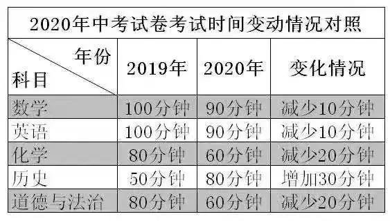 广东省政治中考时间分析，时长多久？