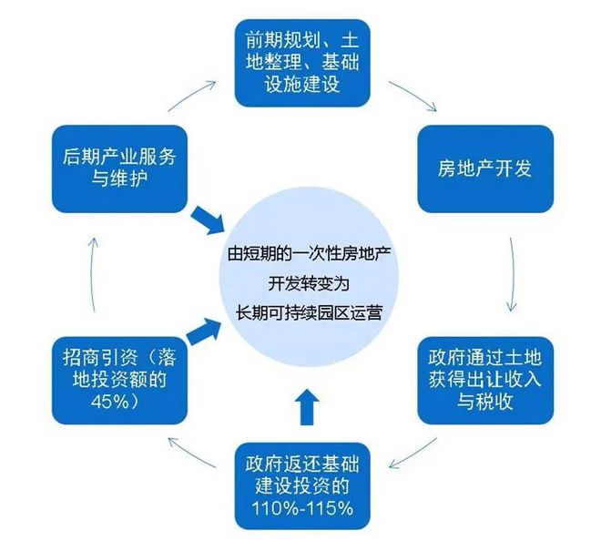 房产收购公司，市场运营策略与未来发展路径