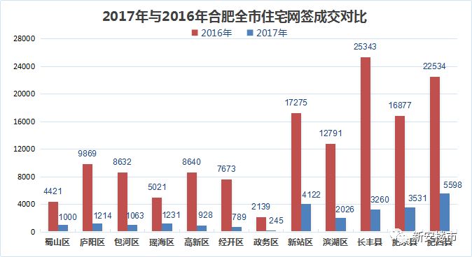 金华房产拍卖，市场走势、热门区域与投资建议