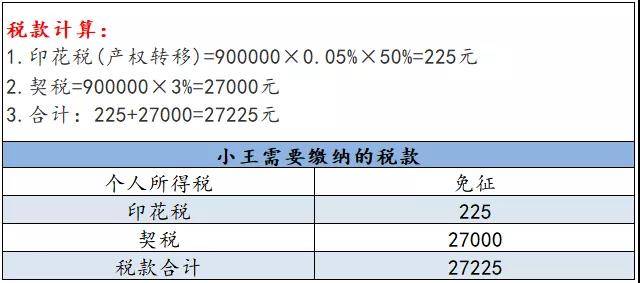 夫妻赠予房产是否需要交税？解读相关税收政策