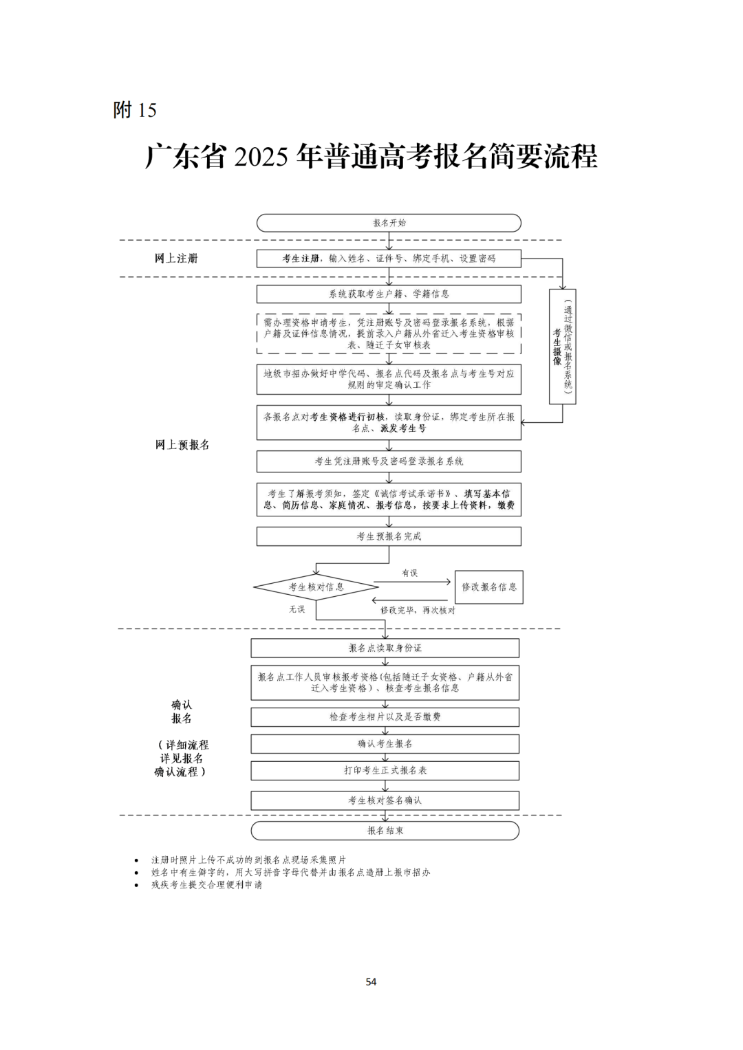 广东省考生报考高考全解析