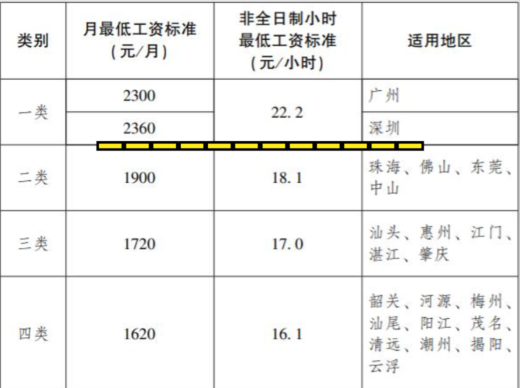 广东省退休金2022，政策解读与趋势分析