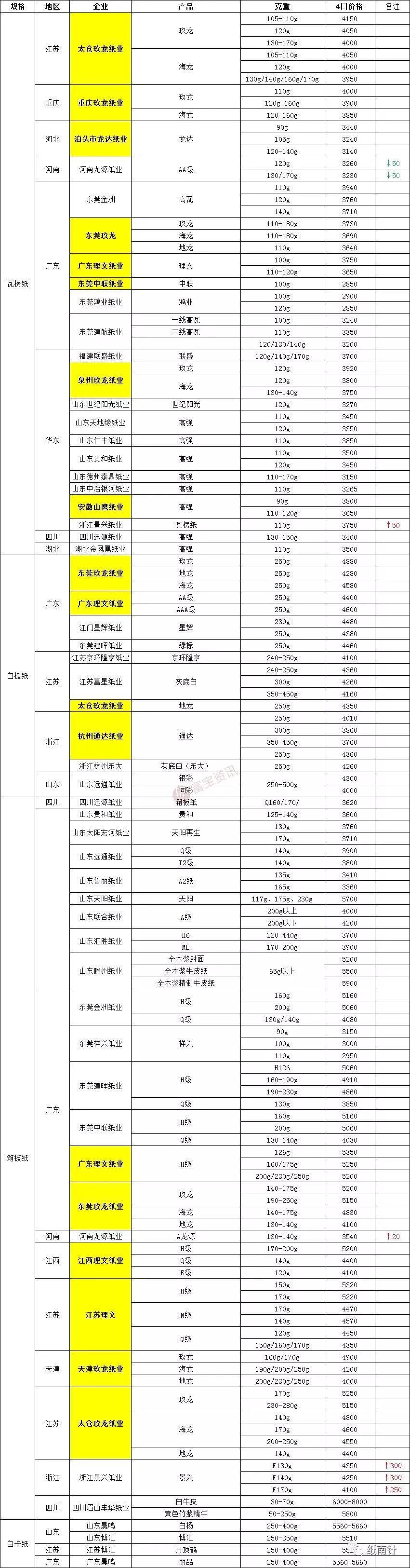 广东玖龙有限公司，引领行业发展的龙头企业