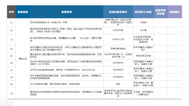 广东省巡查组在行动，深化监督职能，推动地方治理现代化（2018年度报告）