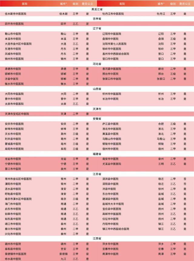 广东育林医院有限公司，卓越医疗服务的典范