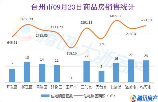 温岭房产信息概览