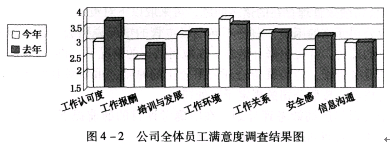 广东省超市员工数量及其影响研究