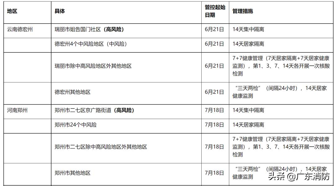 广东省汽车客运南站地址详解，位置、功能与重要性