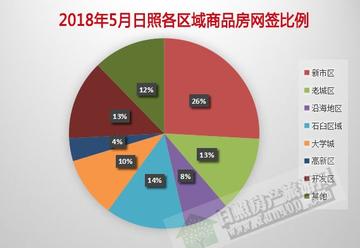 日照房产网二手房市场深度解析