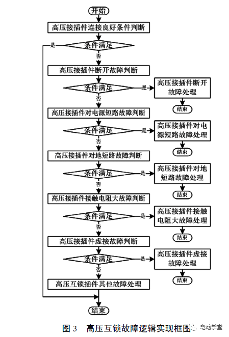 广东省汽车摇号检查，流程、意义与未来展望