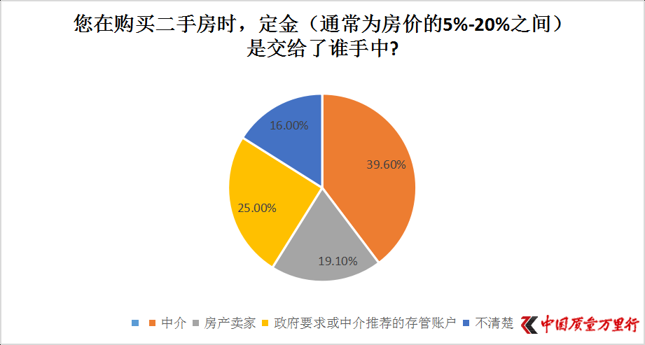 房产买卖图片，揭示房产交易的全过程